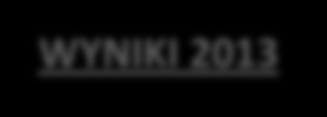 AGENDA PODSUMOWANIE 2013 KLUCZOWE ZDARZENIA W 2013 ROKU OBSZARY DZIAŁALNOŚCI WYNIKI 2013 PLANY ROZWOJU GRUPA KAPITAŁOWA FABRYKI RADPOL PRODUKTY I OBSZARY DZIAŁALNOŚCI KLIENCI