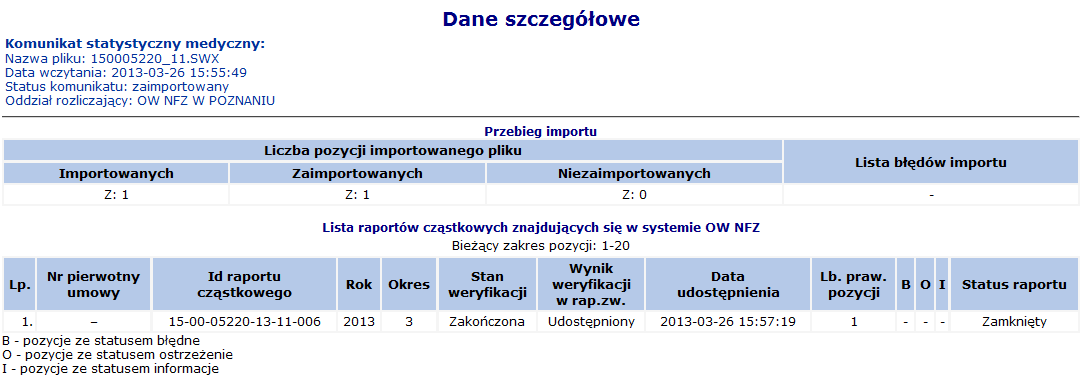 zestawu świadczeń - dane dotyczące pacjenta, hospitalizacji, uprawnień pacjenta świadczenia - dane dotyczące daty udzielenia świadczenia, jednostek chorobowych ICD10, miejsca wykonywania świadczeń,