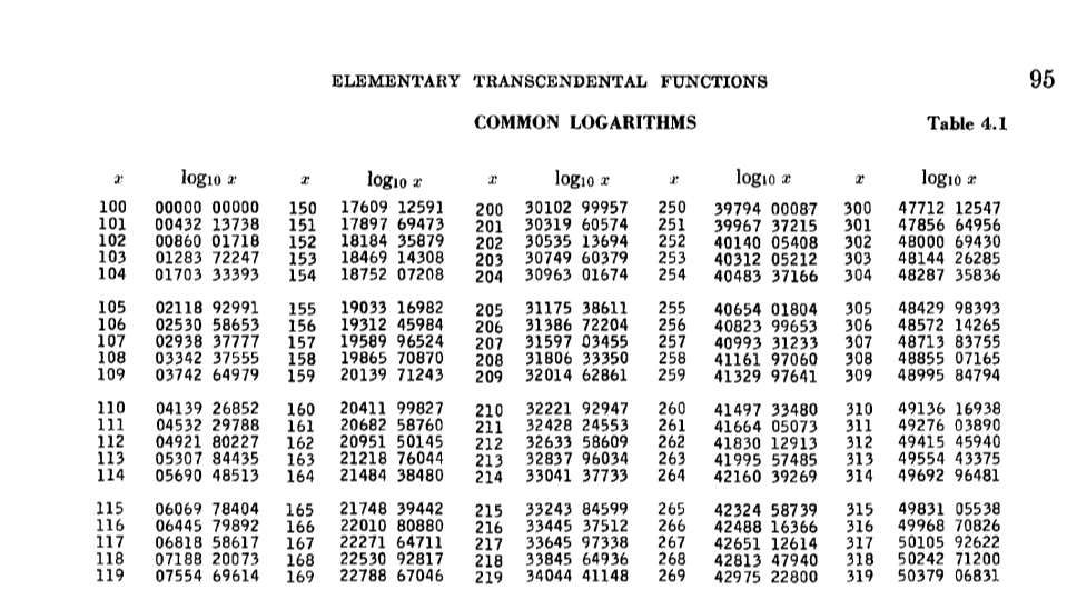 Ile wynosi log 10 2.053?