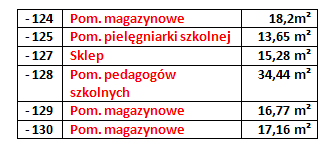 40. W celu zachowania zgodnych z ustawa odległości od okien budynków istniejących potrzebne są nam informacje dot.