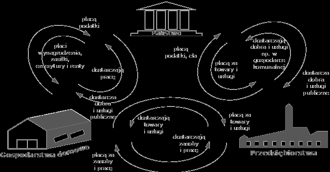 Przedsiębiorstwa W literaturze zachodniej przedsiębiorstwo najczęściej definiuje się jako instytucję systemu ekonomicznego, w której zostały zorganizowane zasoby produkcyjne w celu pomnażania