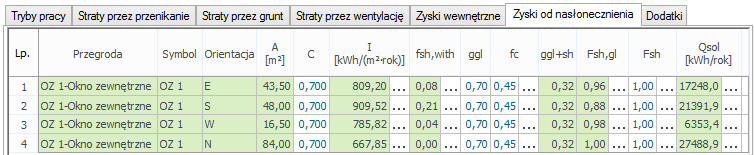 Opis obliczeń sezonowego zapotrzebowania na ciepło na cele ogrzewania i wentylacji WEWNĘTRZNE ZYSKI CIEPŁA int[w] pole do edycji przez użytkownika, program wylicza domyślnie na podstawie wzoru int =