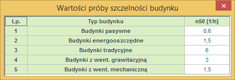 Opis obliczeń sezonowego zapotrzebowania na chłód na cele chłodzenia i wentylacji Tabelka obliczeń wentylacji rodzaj budynku c,d,e,f,h,i,j,k,m,n Wentylacja - rodzaj budynku c,d,e,f,h,i,j,k,m,n