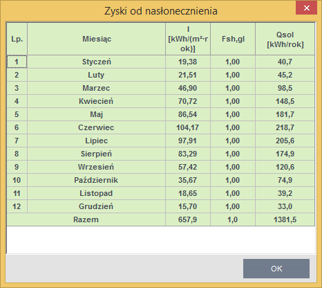 Opis obliczeń sezonowego zapotrzebowania na chłód na cele chłodzenia i wentylacji Zyski od nasłonecznenia Rys 1 nowe okno zysków od nasłonecznienia stref chłodu PRZEGRODA pole służące do podglądu