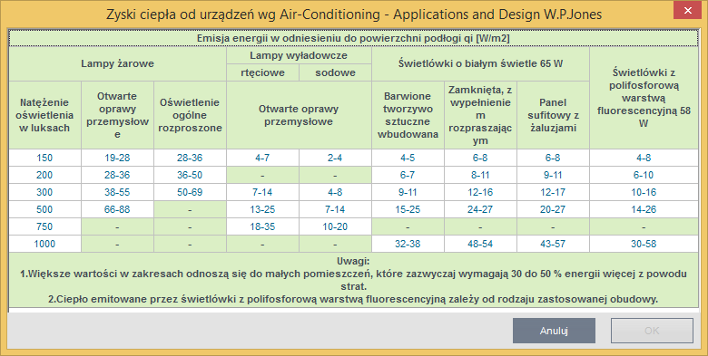 Opis obliczeń sezonowego zapotrzebowania na chłód na cele chłodzenia i wentylacji ZYSKI CIEPŁA OD URZĄDZEŃ int,u[w] pole do edycji przez użytkownika, program wylicza domyślnie na podstawie wzoru