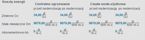 Praca z modułem Audyt Zakładka Koszty energii Zakładka KOSZTY ENERGIIsłuży do podania danych dotyczących kosztów energii które posłużą do obliczeń optymalizacyjnych (KOSZTY ENERGII) oraz do