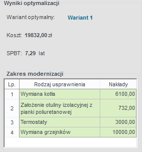 Praca z modułem Audyt 10.2.2.2.1 Dane główne do optymalizacji Pole z danymi do optymalizacji. W grupie DANE GŁÓWNE DO OPTYMALIZACJIznajdują dane wprowadzone przez audytora w oknie wariantów.