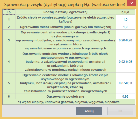 Praca z modułem Audyt W grupie WYNIKI OPTYMALIZACJIpodawane są najważniejsze parametry optymalnego wariantu przedsięwzięcia termomodernizacyjnego tj. KOSZT, SPBT, ZAKRES MODERNIZACJI.