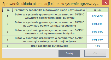 Praca z modułem Audyt Tabela z wartościami współczynników regulacji Tabela z wartościami sprawności akumulacji ciepła Po wprowadzeniu rodzajów usprawnień oraz ich kosztów należy podać wartości