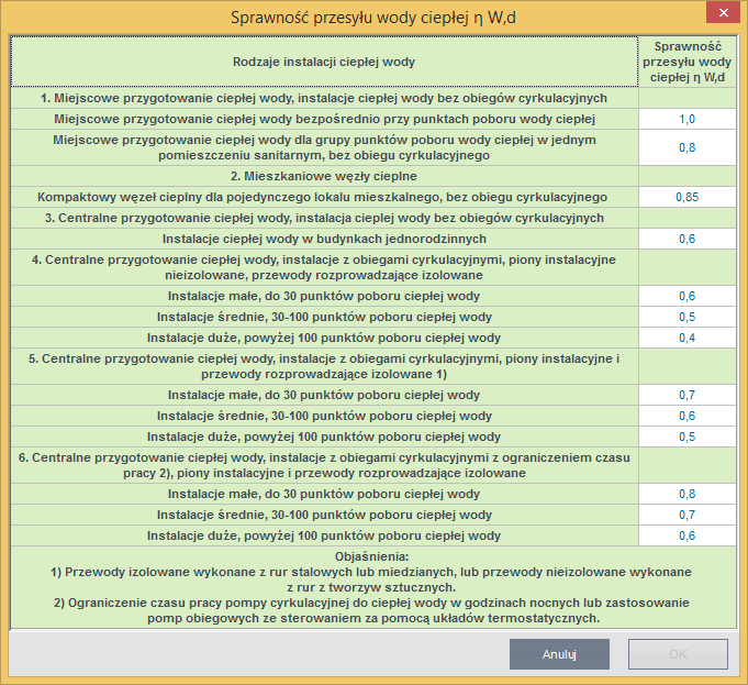 Praca z modułem Audyt Wartości sprawności przesyłu ciepłej wody Pola do charakterystyki przesyłu ciepłej wody użytkowej wg rozporządzenia MI z 17.03.2009 r.