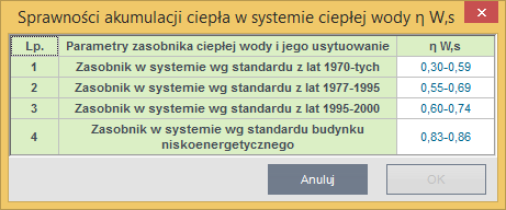 Praca z modułem Audyt tcw [h] - czas trwania sezonu grzewczego.