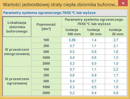 Certyfikat Vs [dm 3 ] pojemność zbiornika buforowego, wartość podawana przez użytkownika w zakresie (0-1000000).