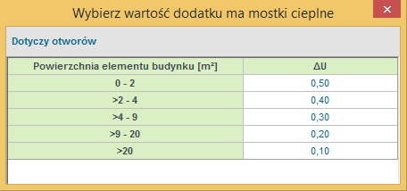 Opis obliczeń współczynnika przenikania ciepła U przegród przegród pobrał szerokość W (przydatne jest też to dla płyt balkonowych i połączenia ściany z dachem lub stropem).