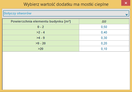 Opis obliczeń współczynnika przenikania ciepła U przegród Podpowiedź dotyczy poziomych elementów budynku Podpowiedź dotyczy otworów 5.1.