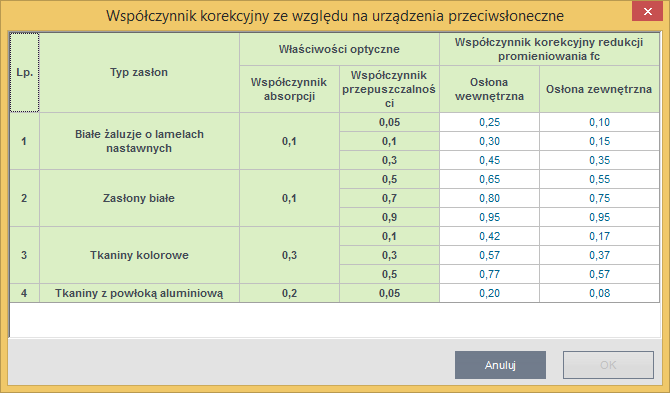 Opis obliczeń współczynnika przenikania ciepła U przegród Podpowiedź współczynnik przepuszczalności promieniowania słonecznego UDZIAŁ POLA POWIERZCHNI PRZESZKLONEJ DO CAŁKOWITEJ FF lub C pole do