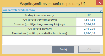 Opis obliczeń współczynnika przenikania ciepła U przegród Podpowiedź współczynnik przenikania ciepła oszklenia U g WSPÓŁCZYNNIK PRZENIKANIA CIEPŁA RAMY OKIENNEJ Uf [W/(m 2 K)] pole do wstawienia