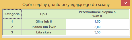 Opis obliczeń współczynnika przenikania ciepła U przegród WSPÓŁCZYNNIK PRZEWODNOŚCI CIEPLNEJ GRUNTU [W/ m K] pole służące do wpisania współczynnika przewodności gruntu, użytkownik może skorzystać z