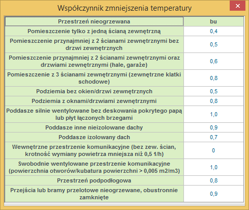 Opis obliczeń strat ciepła w pomieszczeniu Podpowiedź współczynnik zmniejszenia temperatury TEMPERATURA u [ºC] program wstawia domyślne wartości na podstawie wartości wybranych w przeznaczenia,