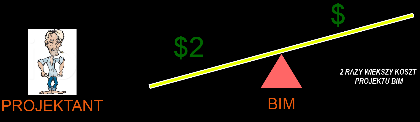 BIM jako inwestycja finansowa - PROJEKT 1. Dużo droższe narzędzia 2.