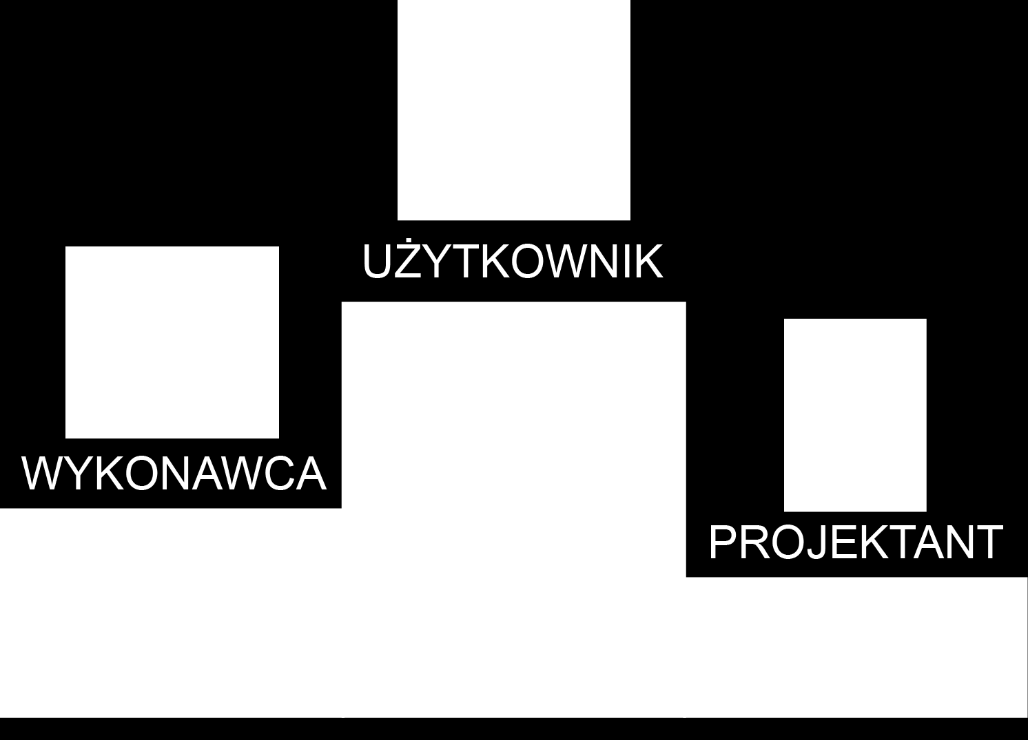 BIM jako inwestycja finansowa THE WINNER IS: BIM / BAM / BOOM wieloparametryczny wirtualny model nieruchomości, który jest narzędziem zarządzania procesem