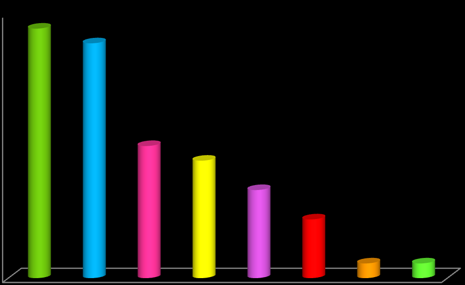 Wykres 21. Obywatelstwo osób zgłoszonych do Programu Wsparcia w 2014 r. Obywatelstwo osób zgłoszonych do Programu Wsparcia i Ochrony Ofiary/ Świadka Handlu Ludźmi w 2014 r.