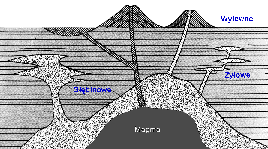 Skały metamorficzne (przeobrażone) powstały w wyniku przekształcenia (zmiany pierwotnej budowy i składu mineralnego) skał magmowych lub osadowych wskutek zmiany warunków fizykochemicznych