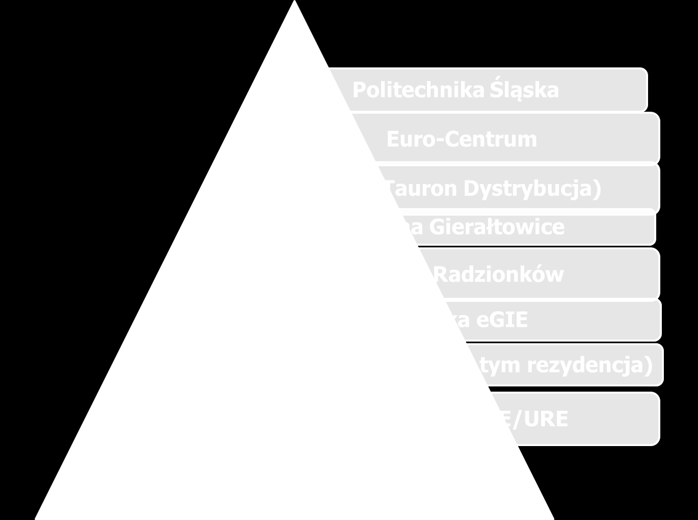 ilab EPRO gniazda innowacyjności