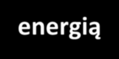 Bielsko-Biała miasto efektywne energetycznie Czy gmina potrzebuje zarządzania energią?