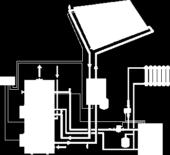 Rysunek 3-15 Schemat funkcjonalny instalacji z obiegiem wymuszonym (system aktywny pośredni) Koszty inwestycyjne dla układu solarnego na potrzeby c.w.u., dla czteroosobowej rodziny wynoszą w zależności od typu kolektorów słonecznych, a także producenta w granicach od 10000 zł do 15000 zł.