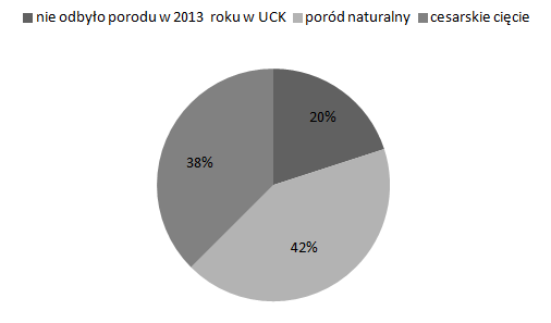 Dariusz Lautenbach, Karolina Kozubowska, Katarzyna Kryniewska, Blanka Mal-czewska, Krzysztof Preis Wpływ zakażenia Ureaplasma urealyticum na występowanie powikłań położniczych oraz stan zdrowia