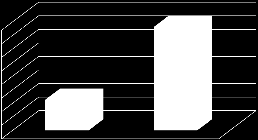 115 791 100 000 72 444 65 854 65 461 70 349 70 831 67 750 50 000 0 2011 2012 praca eksploatacyjna [poc-km] Wielkość pracy eksploatacyjnej w danym