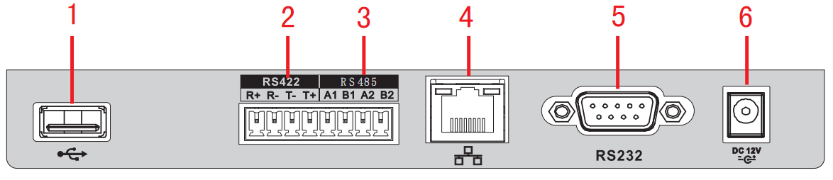 1.3 Panel tylni 1.3.1 DVR-KN-II Proszę zapoznać się z rysunkiem 1-2 przedstawiającym panel tylni klawiatury Rysunek 1-2 Szczegółowe oznaczenia portów na tylnym panelu klawiatury NR Nazwa 1 Port USB 2