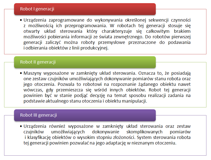 Rozdział 1. Historia i rozwój robotyki 19 1.3. Klasyfikacja robotów Współczesna różnorodność robotów doprowadziła do powstania wielu podziałów robotów ze względu na szereg różnych parametrów.