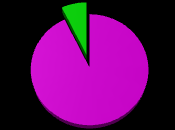 Segment nieruchomości Zmiana liczby nieruchomości 94 +2 92 3Q 2014 3Q 2015 11 Rodzaj nieruchomości 8-4 83 Obiekty operacyjne 84 Obiekty