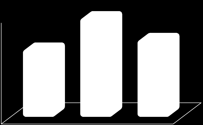 WYKRES 5 EBITDA W PIERWSZEJ POŁOWIE ROKU W LATACH 2011 2013 (TYS.