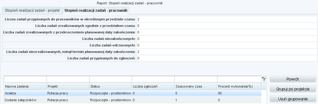 Rysunek 62 Wybór rodzaju raportu: Stopień realizacji zadań pracownik 6. Wybierz zakładkę Stopień realizacji zadań pracownik 7.