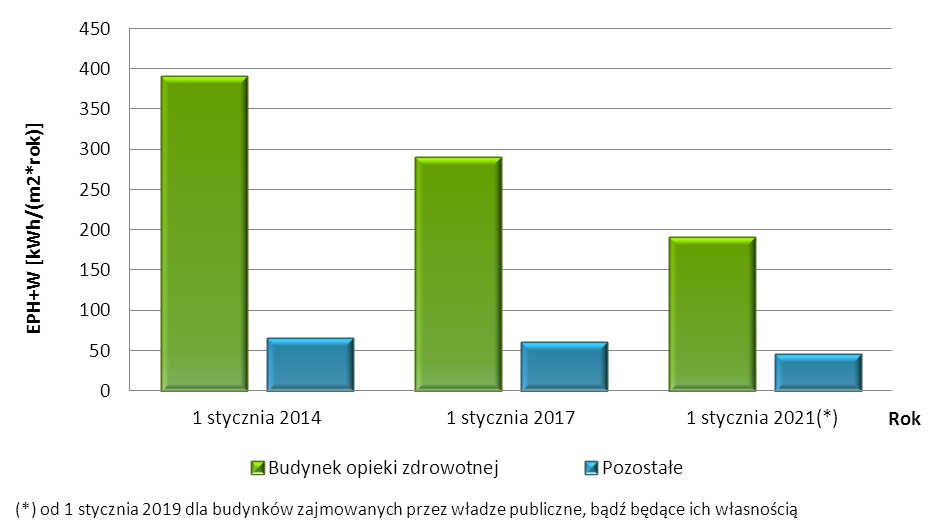 wskaźnika energii pierwotnej (EP) (rys. 1).