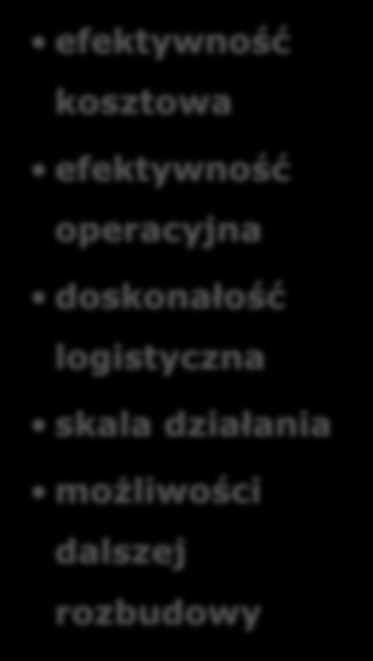 jednostkowy logistyki Umocnienie pozycji lidera efektywność kosztowa efektywność operacyjna doskonałość logistyczna skala