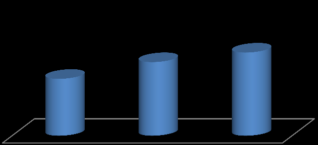 WYNIKI FINANSOWE GRUPY AB 8 5 430 433 Przychody CAGR = 12% 5 758 184 6 793 162 EBITDA CAGR = 21% 95 966 74 159 108 429 WYNIKI SKONSOLIDOWANE