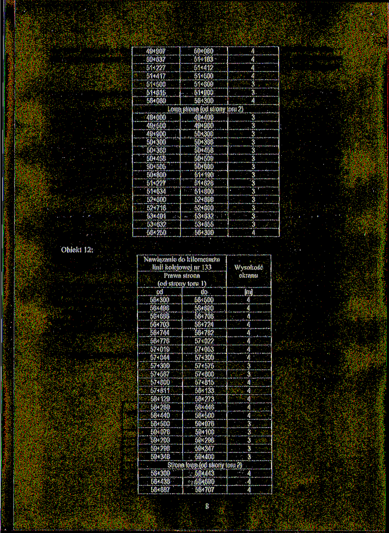 9+907 50+67 51+227 51+17 51+500 51+615 56+060 50+000 51+18 51+12 51+500 51+609 51+900 56+00 Lewa strona (od strony toru 2) 8+000 8+00 9+900 9+500 9+900 50+00 50+66 50+00 50+60 50+58 50+58 50+509