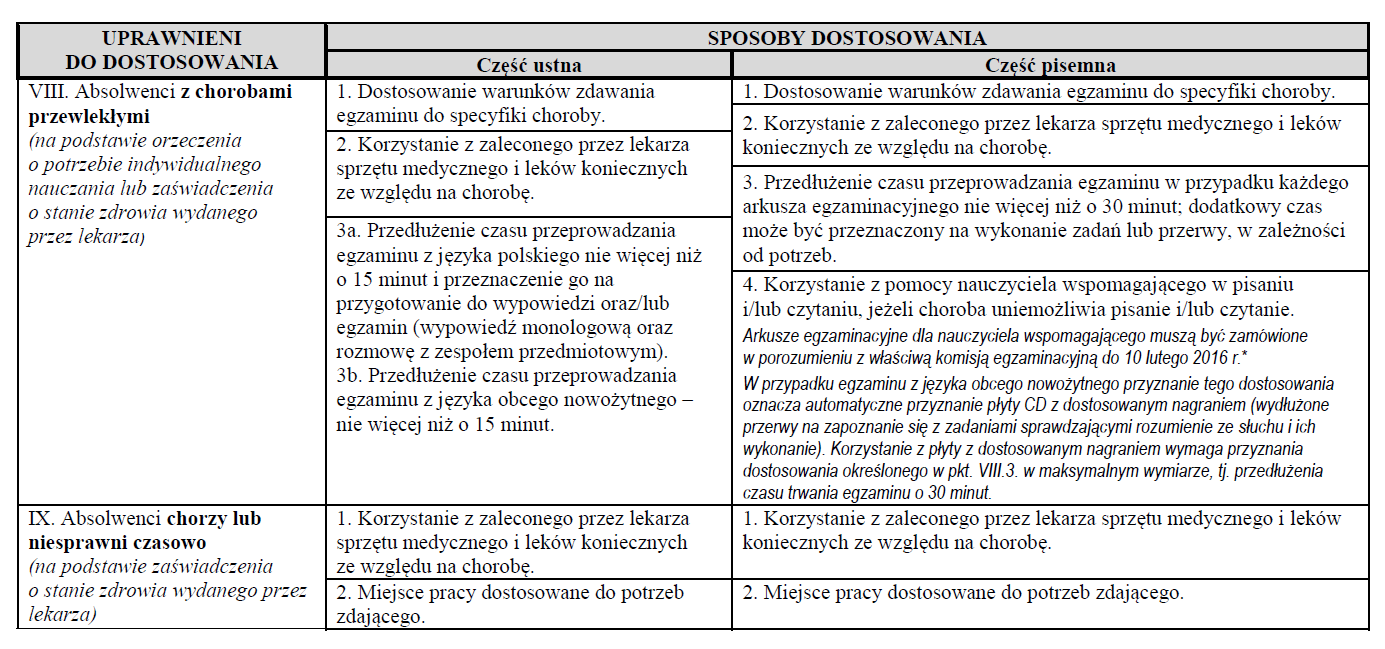 Komunikat dyrektora CKE z 7 września 2015 r.