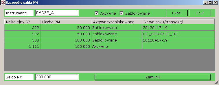 W kolumnie Saldo PM widać saldo wszystkich posiadanych przez członka PM. W kolumnie Saldo PM aktywnych widać saldo PM dostępnych.