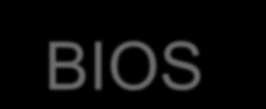 Rola BIOS-u Definicja: BIOS (Basic Imput Output System) jest podstawowym systemem obsługi wejścia/wyjścia.