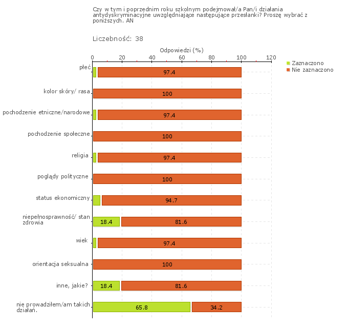 Wykres 1w Obszar badania: Szkoła lub placówka współpracuje z poradniami psychologiczno-pedagogicznymi i innymi podmiotami świadczącymi poradnictwo i pomoc uczniom, zgodnie z ich potrzebami i sytuacją