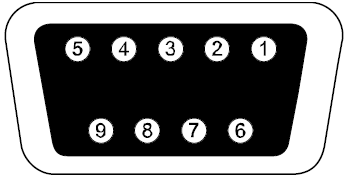 2. Przejdź do odpowiedniej pozycji menu ustawień za pomocą przycisku i wybierz GF 3. Przejdź edycji ustawienia za potwierdzając wybór przyciskiem 4. Wybierz żądaną wartość za pomocą przycisku.