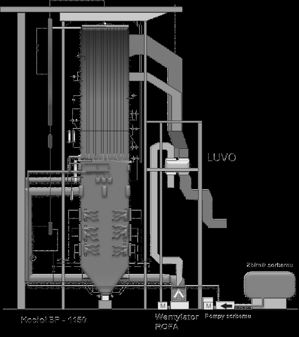 - instalacja deno x zapewniła ciągłą pracę kotła BP-1150 z emisją NO x poniżej 200 mg/m n 3 (przy 6% O 2 ), a więc spełniła podstawowy wymóg ochrony środowiska, - parametry ubocznych produktów