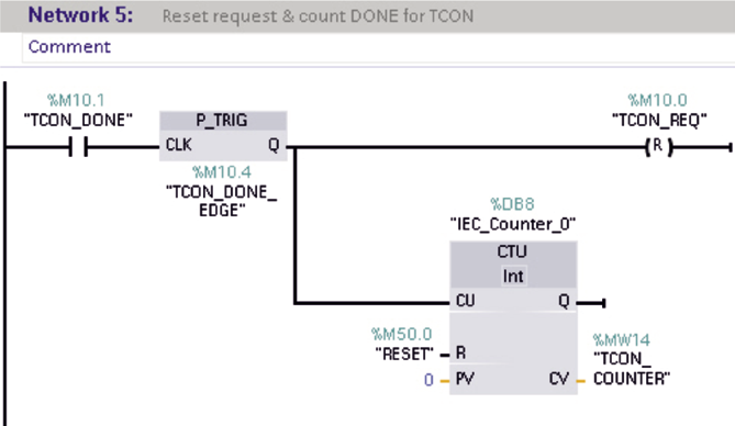 Komunikacja pomiędzy S7-1200 i S7-300/400 przez Ethernet dane DATA do partnera transmisji o identyfikatorze ID (zdefiniowanym w bloku połączenia TCON przez parametr CONNECT).