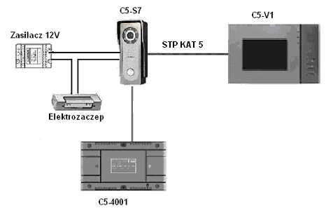 zewnętrzne Zasilanie - 35V/DC Pobór prądu: - w stanie spoczynku: 30mA - w czasie pracy: 90mA Działa tylko w połączeniu z modułem 4300 Moduł 4110S Posiada funkcję przetwarzania sygnału audio i wideo