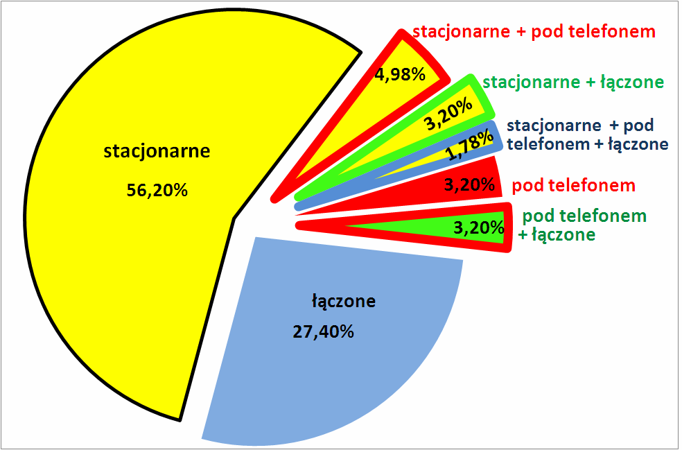 Rodzaj dyŝurów