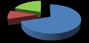 Łączne liczby aplikacji wspomagania dwukomorowego (BiVAD) i lewokomorowego (LVAD) w całym okresie objętym bazą, tj.